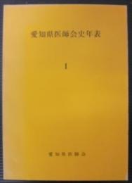 愛知県医師会史年表