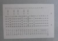 常滑市誌・近世村絵図集