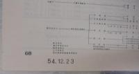 ’79　安城の統計