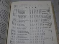 曹洞宗寺院名鑑　昭和42年度版