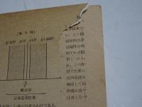 無線と実験　1947年　11/12月　