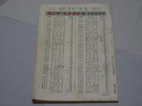 月刊　オートバイ　1956年　3月号　