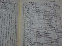 戦国大名　武田氏領の支配構造