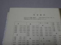 新版 地方史研究必携
