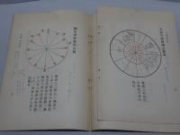 大日本報徳社概要 三才報徳金毛録　報徳結社の手続と事務の要項　改訂 報徳淵叢　計4冊