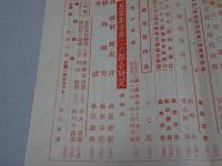 短歌研究　昭和12年 4月号　難あり
