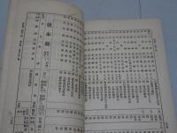 官国幣社府県郷社大観