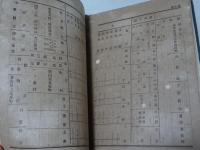 明治10年 愛知県統計表