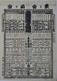（見立番付）　当競噂高島（あたりくらべうわさのたかしま）
