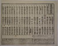諸家御加増明鑑
