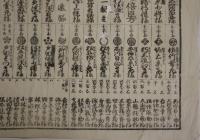 諸家御加増明鑑