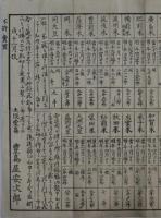 （刷物）　大阪登り米　諸蔵内実録