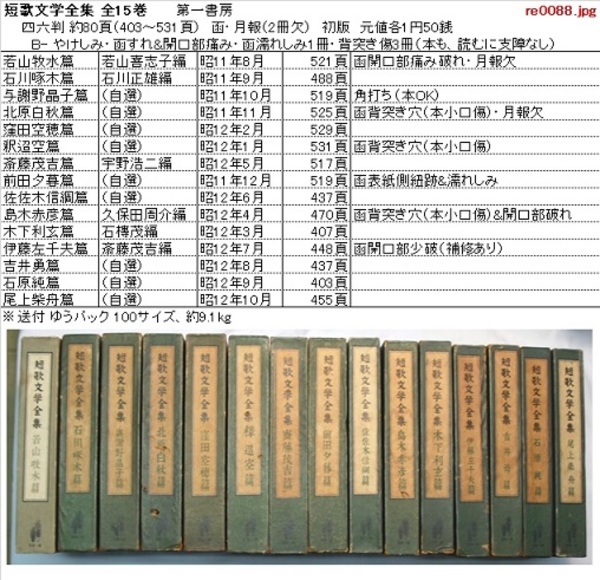 短歌文学全集 全15巻 若山牧水 石川啄木 与謝野晶子 北原白秋 窪田空穂 釈迢空 斎藤茂吉 前田夕暮 佐佐木信綱 島木赤彦 木下利玄 伊藤左千夫 吉井勇 石原純 尾上柴舟 花木堂書店 古本 中古本 古書籍の通販は 日本の古本屋 日本の古本屋