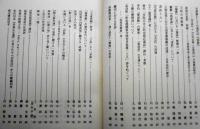 村山吉廣教授古稀記念中國古典學論集　村山吉廣教授自編年譜/村山吉廣教授業績目録（掲載）　