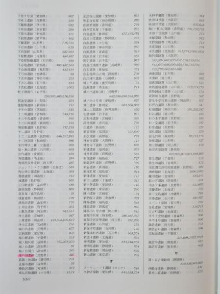 日本土器事典(大川清 ほか 編) / 古本、中古本、古書籍の通販は「日本 