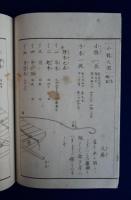 運材圖会