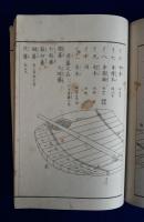 運材圖会