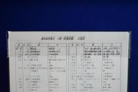 岐阜県林業史 上中下　全3巻揃