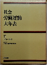 社会労働運動大年表　II
