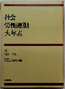 社会労働運動大年表　III 1965-1985