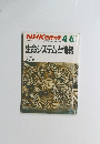NHK 市民大学　1987年4-6月期