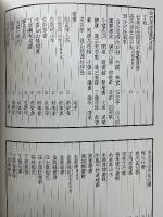 金石家書畫集　第1・2集　金石家書画集釈文