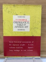 英文　日本美術年表