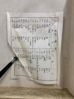 三重縣地主團東海關東視察録