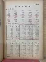 中等教育　珠算練習帖　前編 教師用