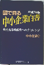 図で見る中小企業白書 新たなる可能性へのチャレンジ