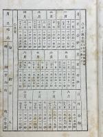 神武天皇即位紀元二千五百六十二年　明治三十五年暦
