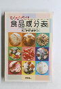 ビジュアルワイド 食品成分表