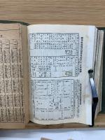 旅程と費用概算