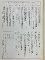 月刊　詩とメルヘン　1977年6月号