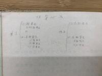 珠算教科書　3巻