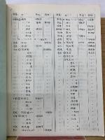 全国郵便局インデックス 改訂版