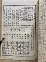 美術応用　諸大家花鳥画譜