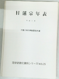日蓮宗年表 平成8年