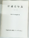 日蓮宗年表 平成8年