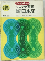 チャート式シリーズシステマ整理新日本史