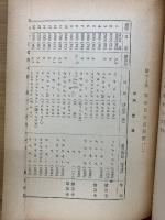 反射望遠鏡の作り方　