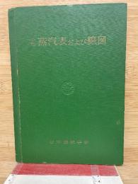 小形蒸汽表および線図
