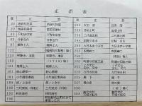 中山道太田宿に生きた人々の系譜 : そこに住んだ人々とその系譜
