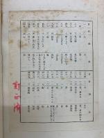 支那學文數