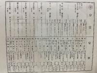 新選日本節用　全