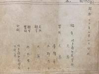 岐阜県下　碑文集　漢文之部