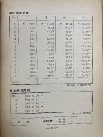 夏期珠算学習の栞2