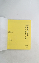 京都精華大学50年の主なデータ