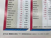 Z会の通信添削 高校コース入会案内書’94　　Z会を使った勉強