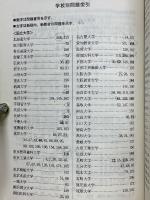 化学Ⅰ・Ⅱ 入試問題集　